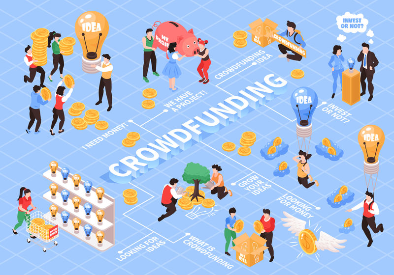 众筹等距流程图