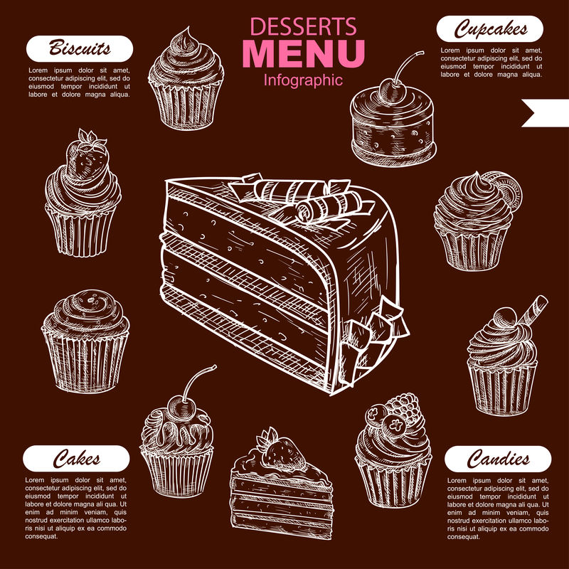 甜点和糖果菜单矢量信息图