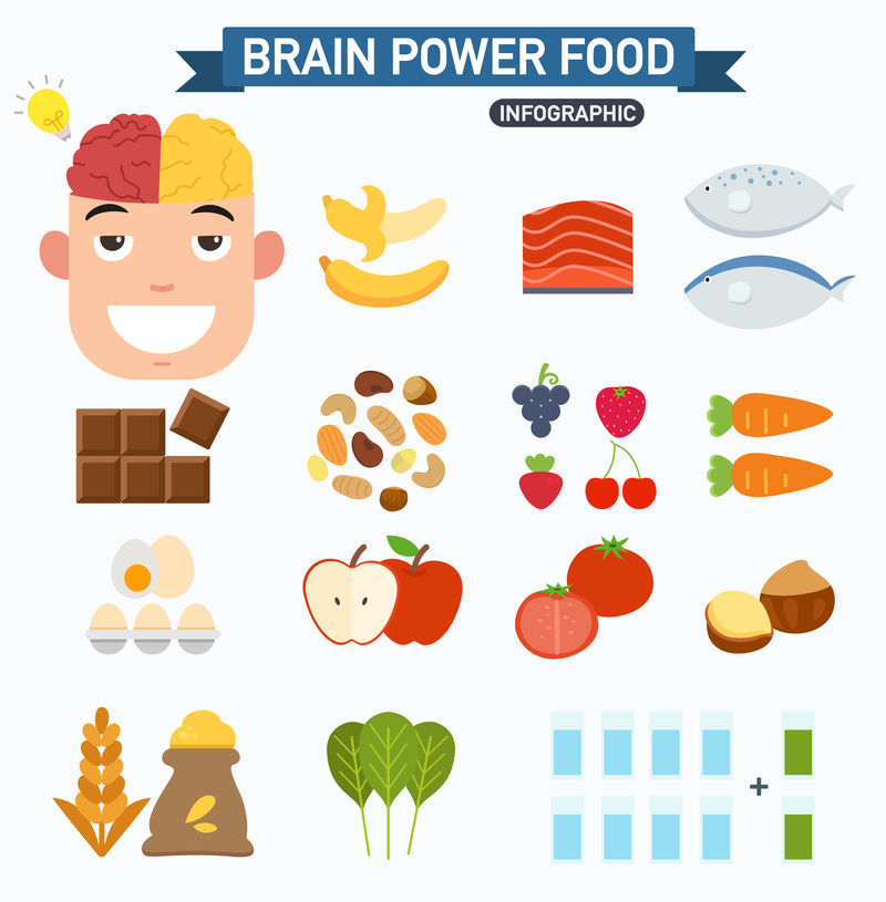 脑力食品信息图