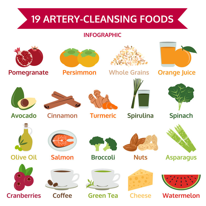 19动脉清洁食品,信息图形食品,图标向量