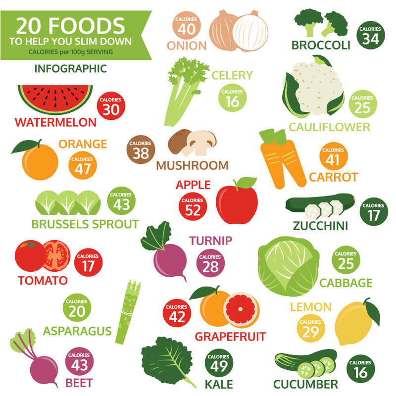 二十种食物帮助你瘦身,维克托