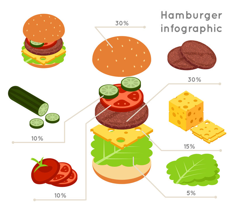 汉堡配料平面等距风格矢量信息图
