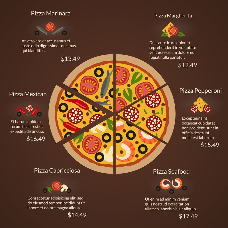 圆形披萨，有不同种类的薄片和扁平矢量风格的配料