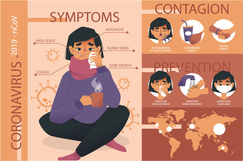 详细介绍corona病毒的信息图和图解设计