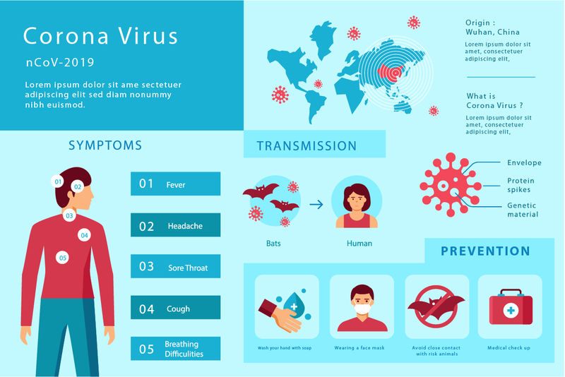 详细介绍corona病毒的信息图和图解设计