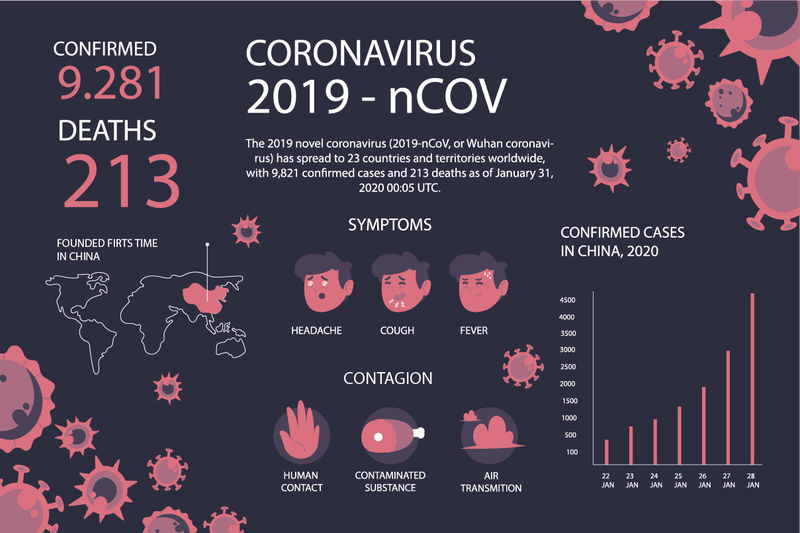 详细介绍corona病毒的信息图和图解设计