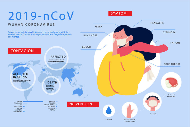 医学海报冠状病毒-疾病的症状-预防-一个戴着保护面具的可爱女孩的插图