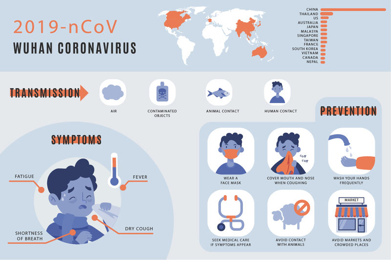医学海报冠状病毒-疾病的症状-预防-一个戴着保护面具的可爱女孩的插图