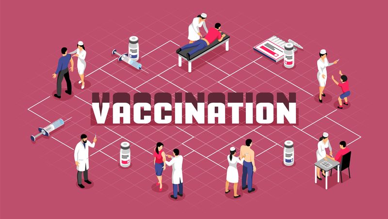 疫苗接种等距流程图