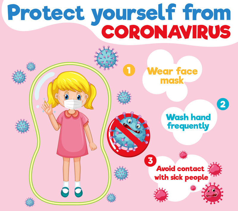 女用病毒预防冠状病毒海报设计