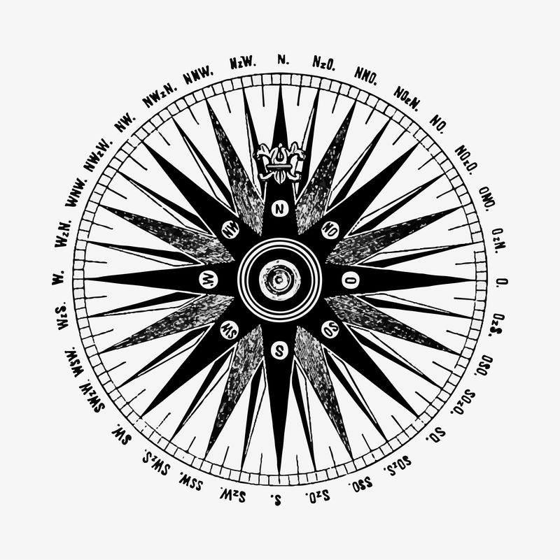 仿古罗盘图解矢量