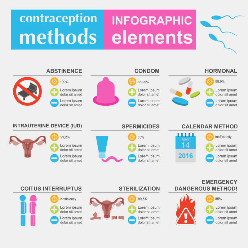 避孕措施矢量宣传海报