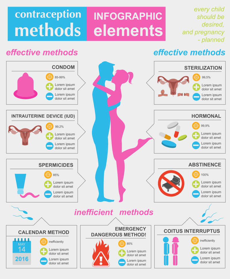 矢量避孕宣传海报模板设计