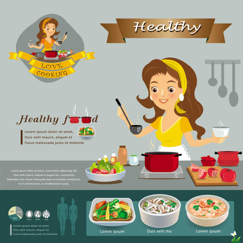 厨房中的女性形象矢量插图