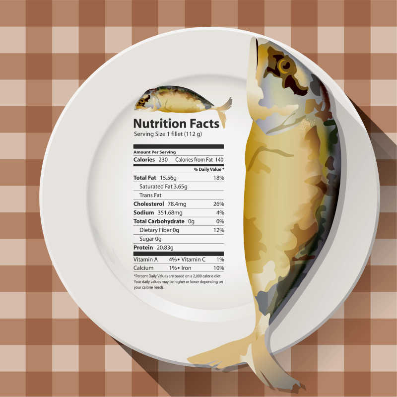 餐桌上的鲭鱼矢量插画